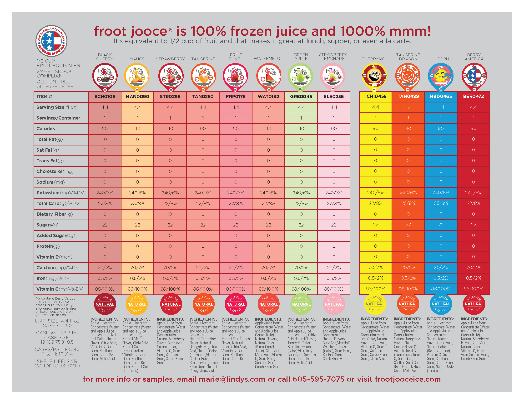 Froot Jooce Flavors